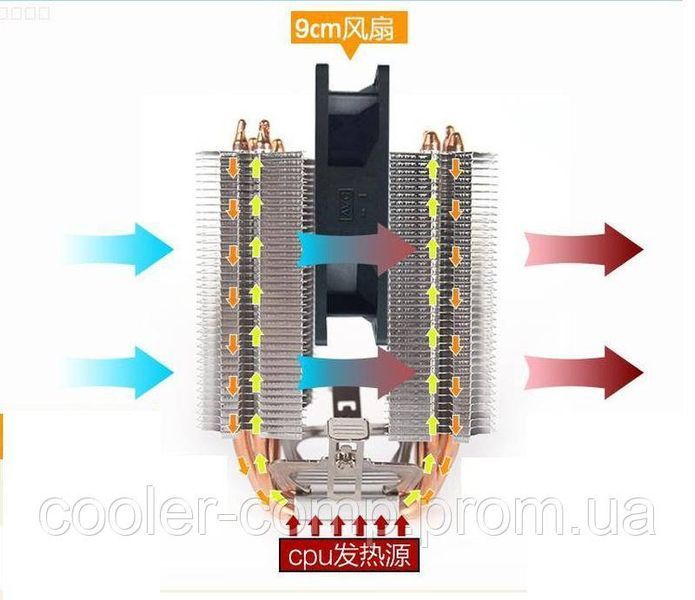 Кулер Lanshuo LED FRGB 400 Pro баштова система з 4 тепловими трубками для сокетів Intel /AMD 197 фото